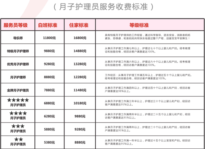 沈阳月嫂价格查询