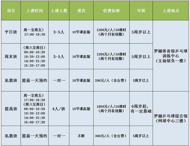 深圳月嫂培训费多少钱