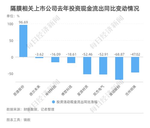 曾毓群：企业互比研发投入占比意义不大，几亿资金在电池研发上其实很少