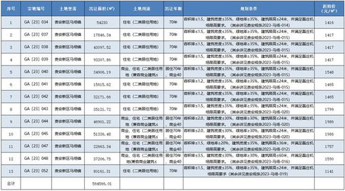 板块再迎积极信号药明康德二季度营收亿元环比增长%