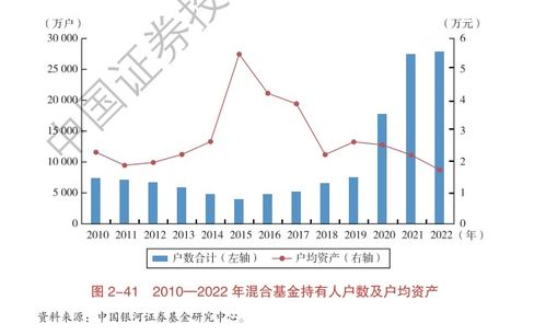 超亿元，涌入沪市