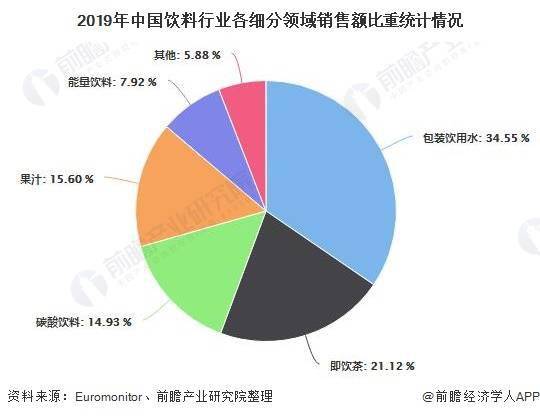 能量饮料销售增速放缓怪物饮料与股价承压